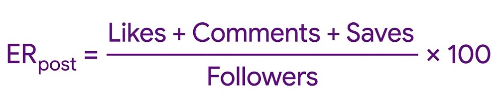 Cómo calcular el Engagement Rate (ER) en Instagram en 2026 (Guía completa BrandMe) Post